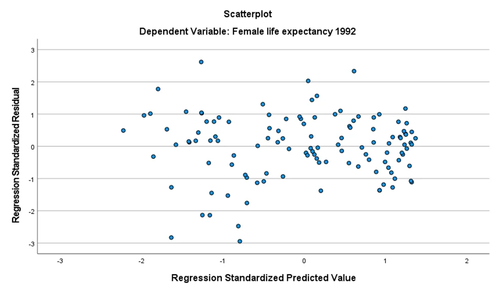 The predicted value for female life expectancy in 1992